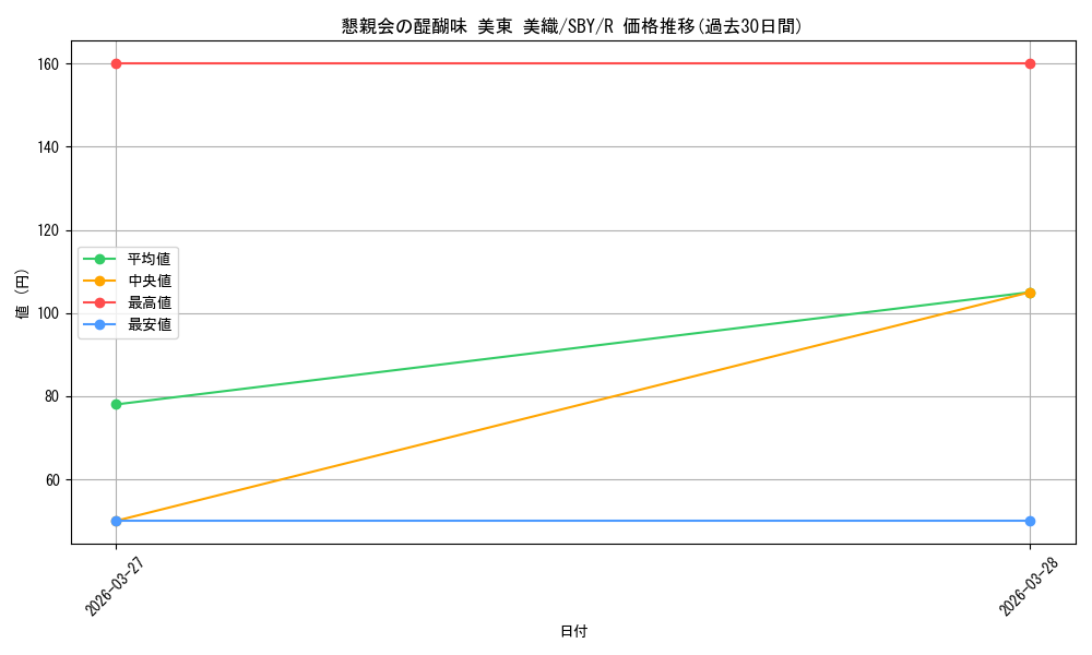 card_5257839_series_5343883_rarity_557285_graph
