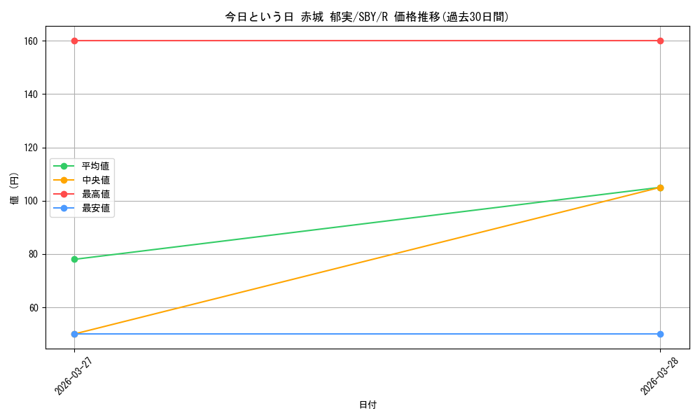 card_5257841_series_5343883_rarity_557285_graph