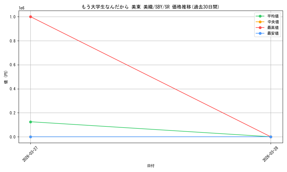 card_5257843_series_5343883_rarity_557104_graph