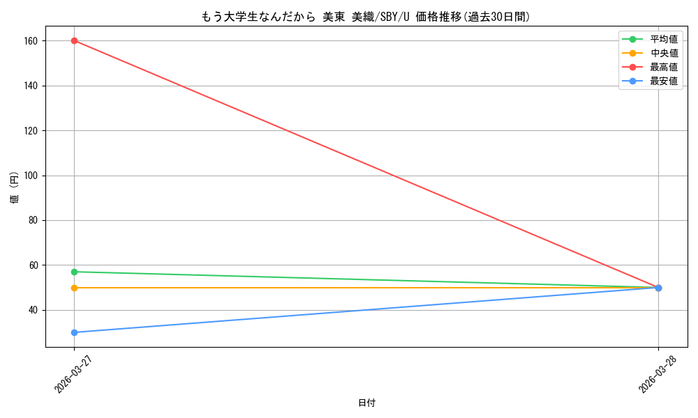 card_5257843_series_5343883_rarity_557246_graph