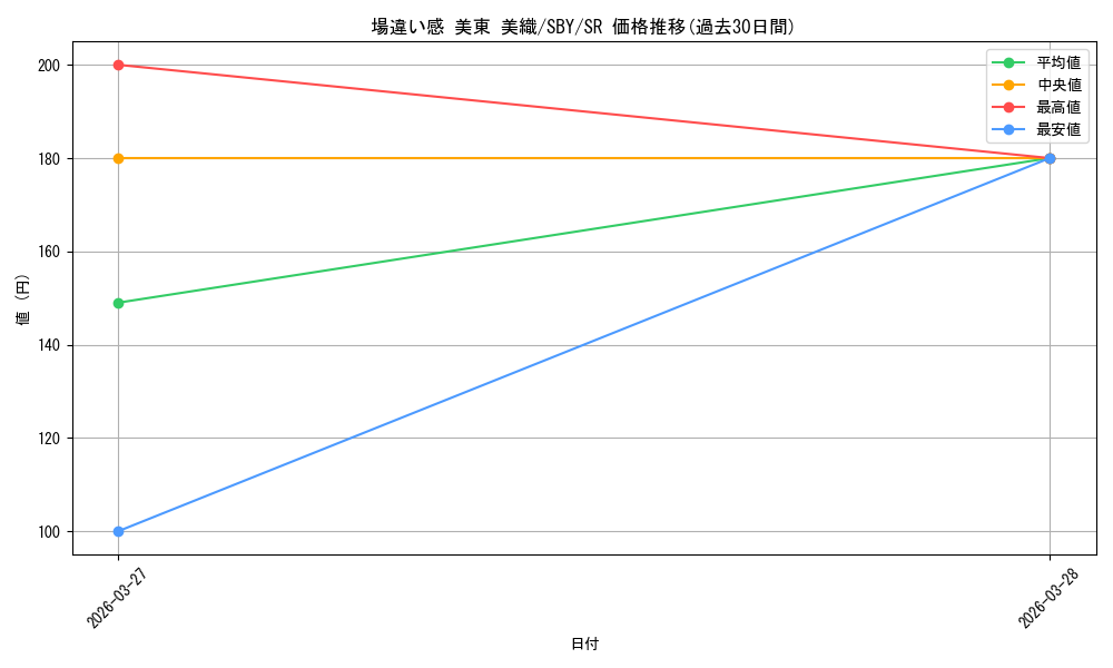 card_5257845_series_5343883_rarity_557104_graph