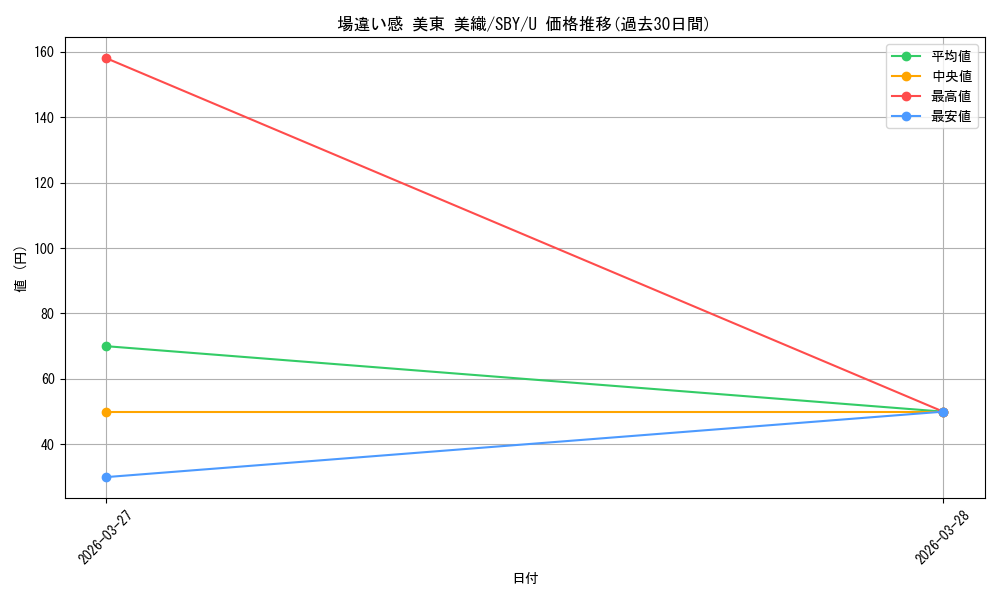 card_5257845_series_5343883_rarity_557246_graph