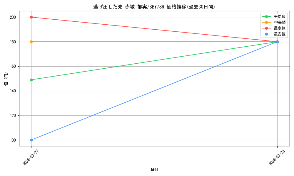 card_5257847_series_5343883_rarity_557104_graph