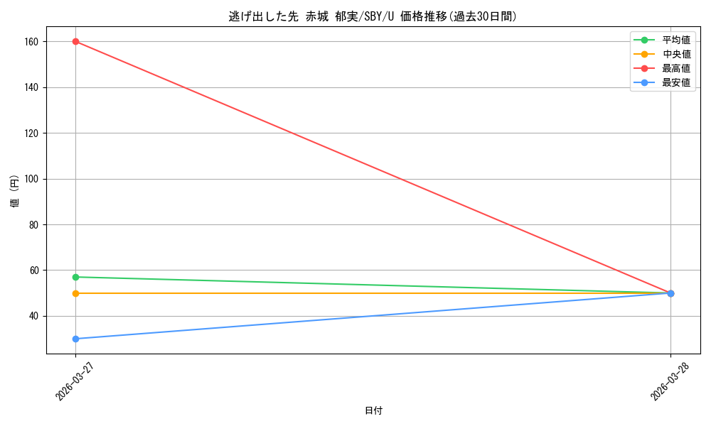 card_5257847_series_5343883_rarity_557246_graph