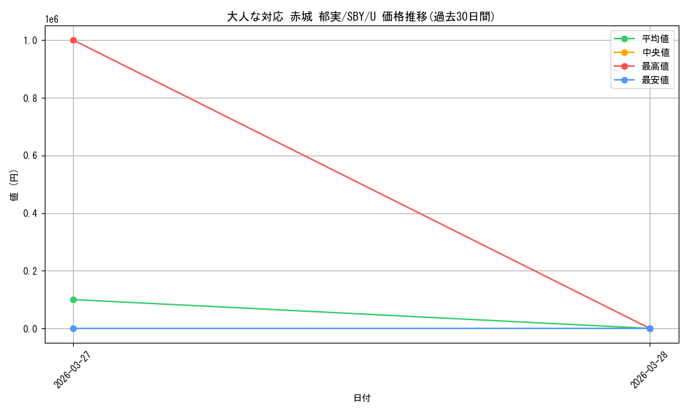 card_5257849_series_5343883_rarity_557246_graph