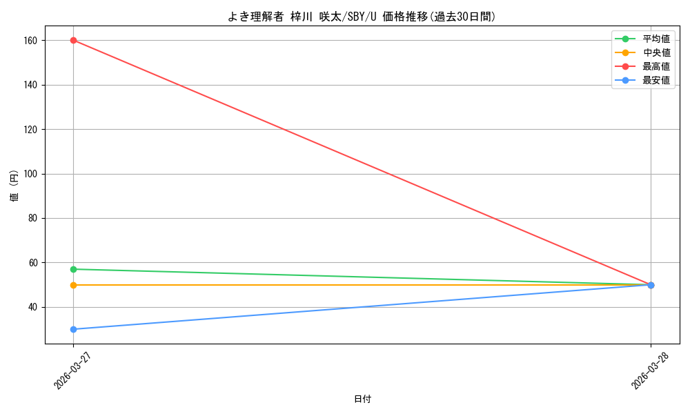card_5257851_series_5343883_rarity_557246_graph