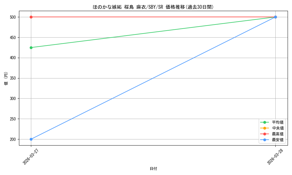 card_5257859_series_5343883_rarity_557104_graph