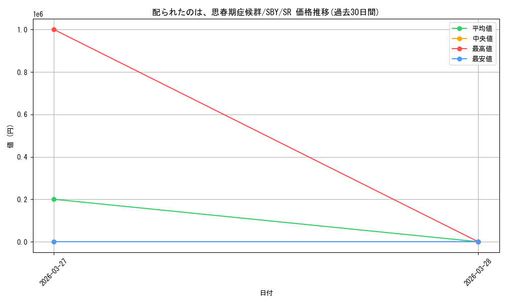 card_5257868_series_5343883_rarity_557104_graph