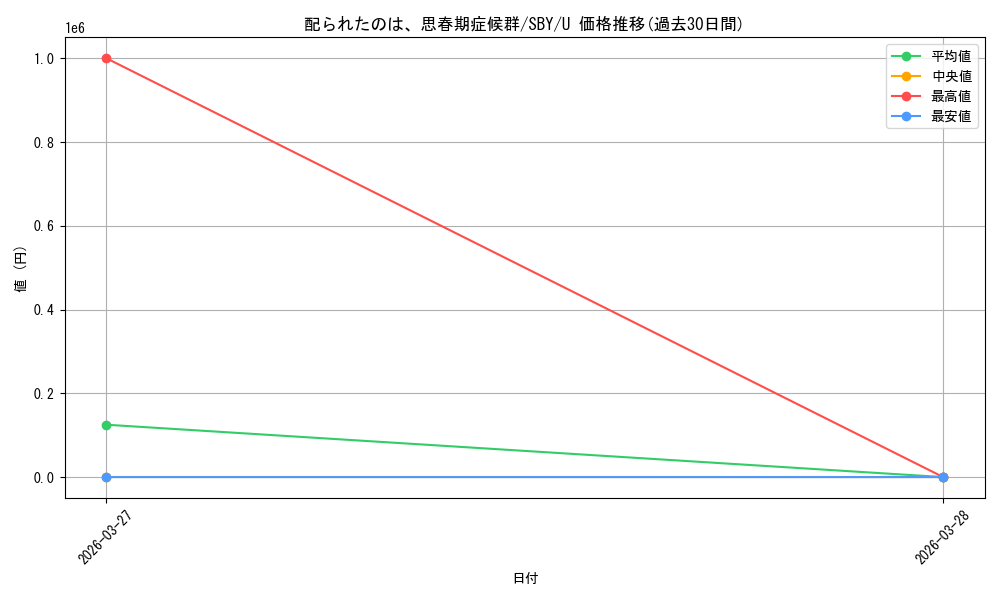 card_5257868_series_5343883_rarity_557246_graph