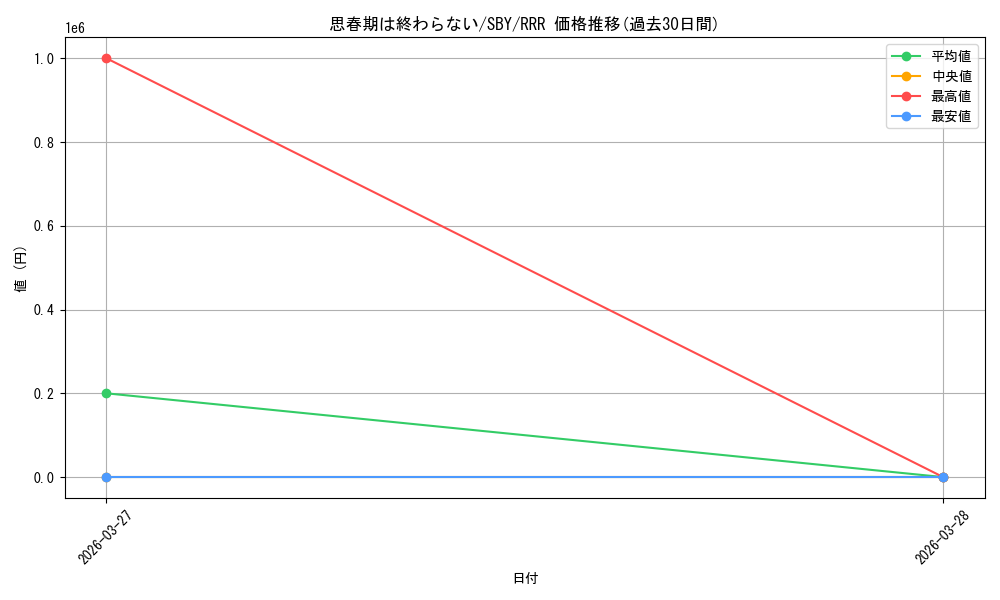 card_5257872_series_5343883_rarity_557086_graph