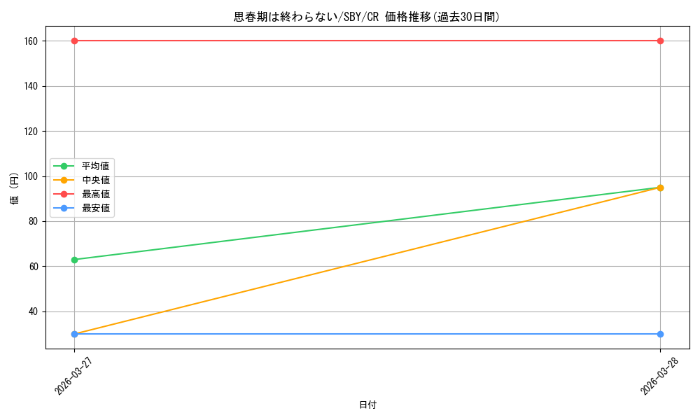 card_5257872_series_5343883_rarity_557250_graph