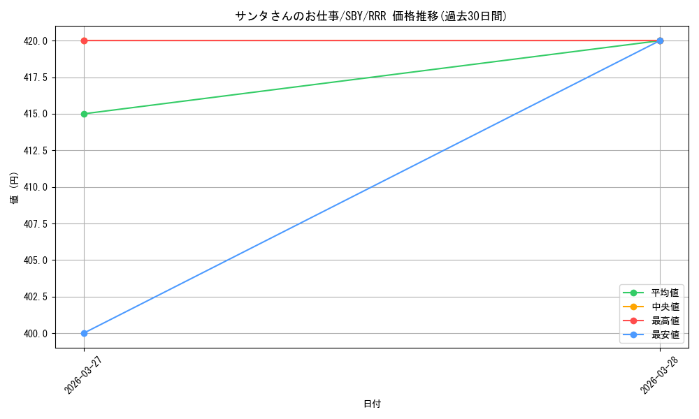 card_5257878_series_5343883_rarity_557086_graph