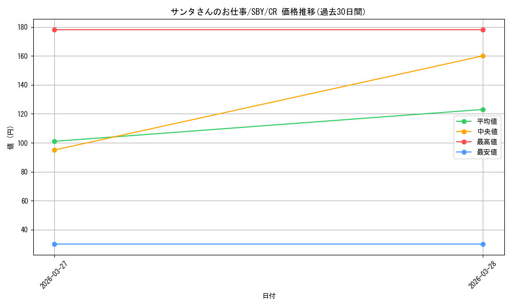card_5257878_series_5343883_rarity_557250_graph