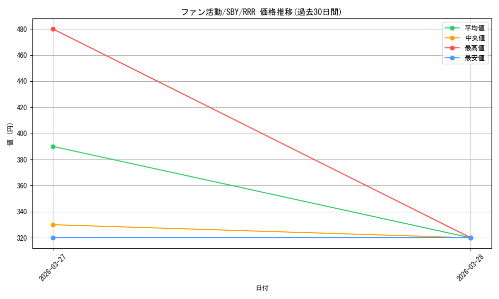 card_5257882_series_5343883_rarity_557086_graph