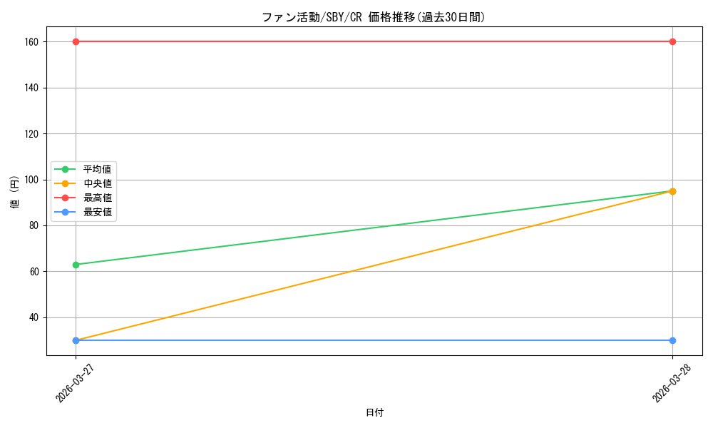 card_5257882_series_5343883_rarity_557250_graph