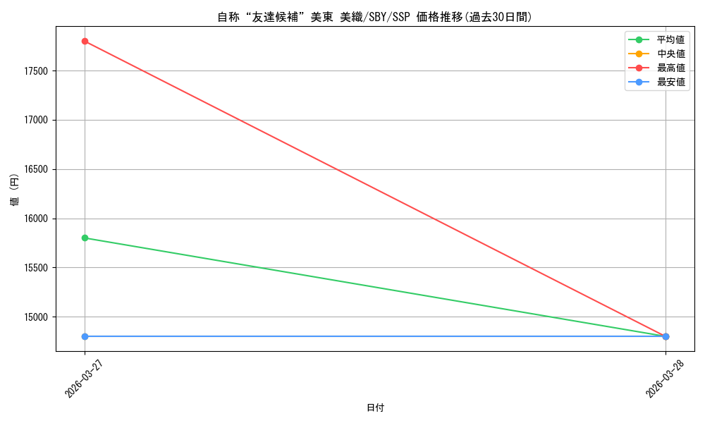 card_5257886_series_5343883_rarity_557254_graph