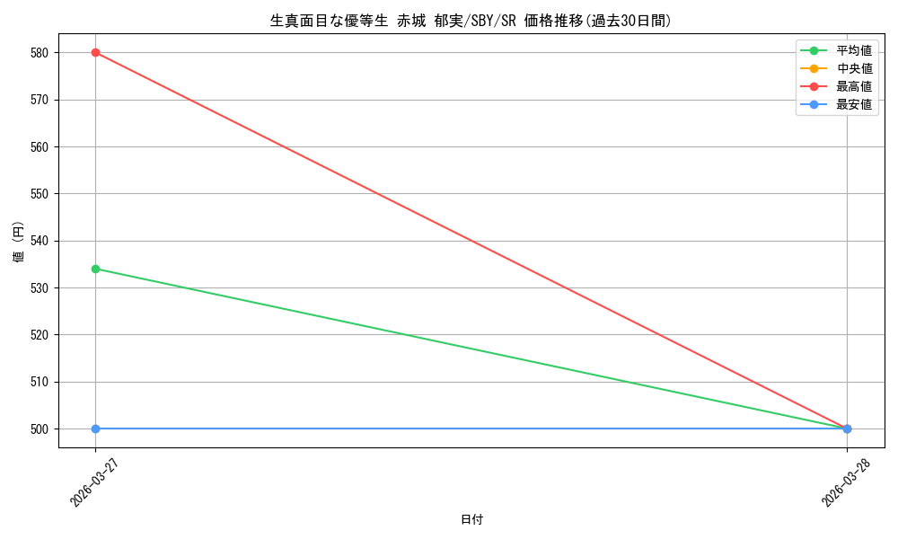 card_5257894_series_5343883_rarity_557104_graph