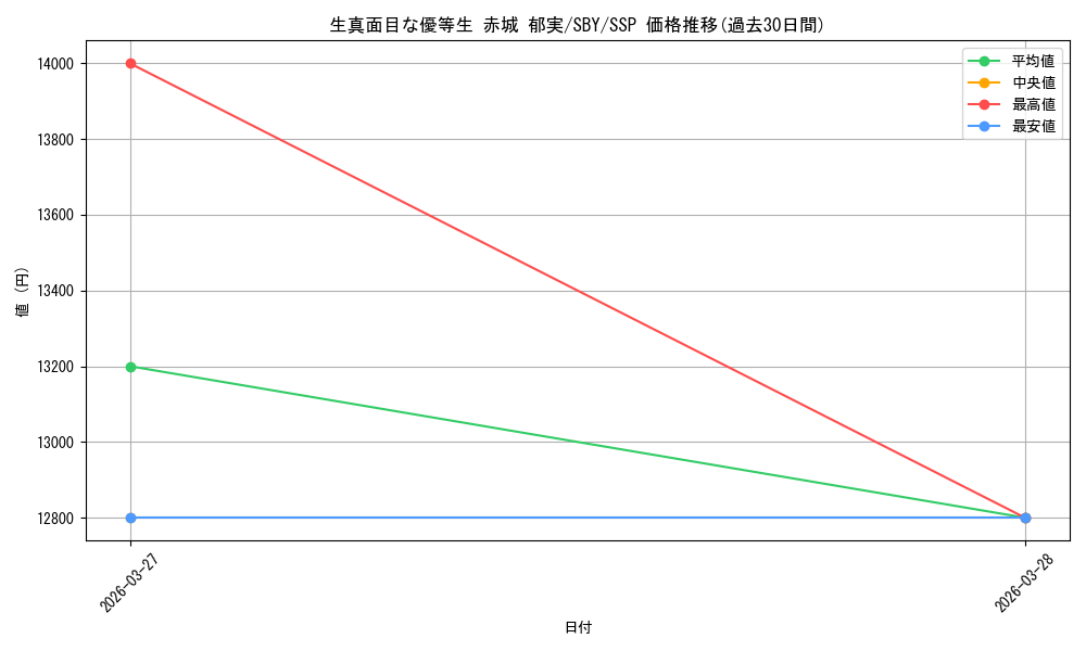 card_5257894_series_5343883_rarity_557254_graph