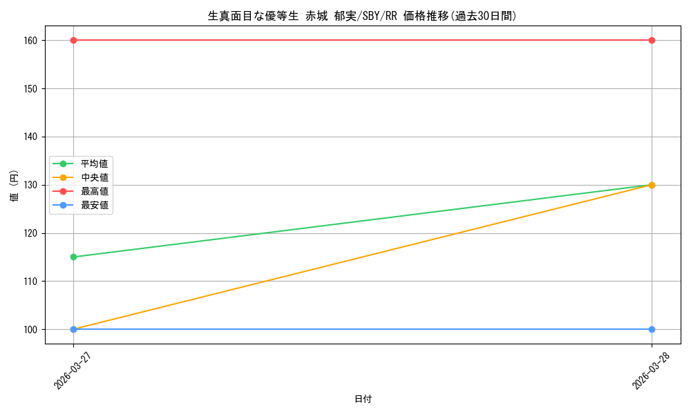 card_5257894_series_5343883_rarity_557275_graph