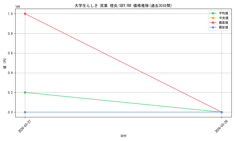 card_5257900_series_5343883_rarity_557275_graph