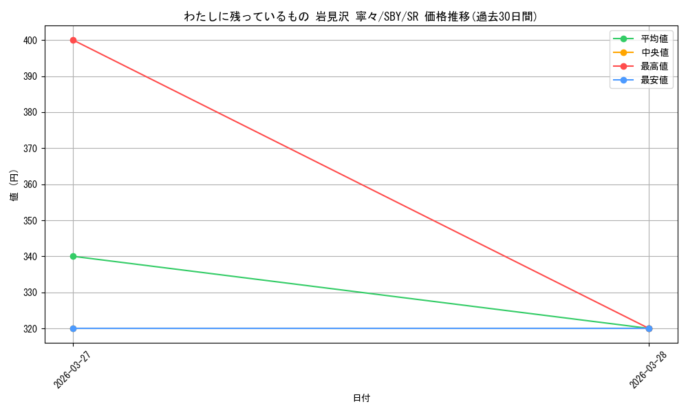 card_5257912_series_5343883_rarity_557104_graph