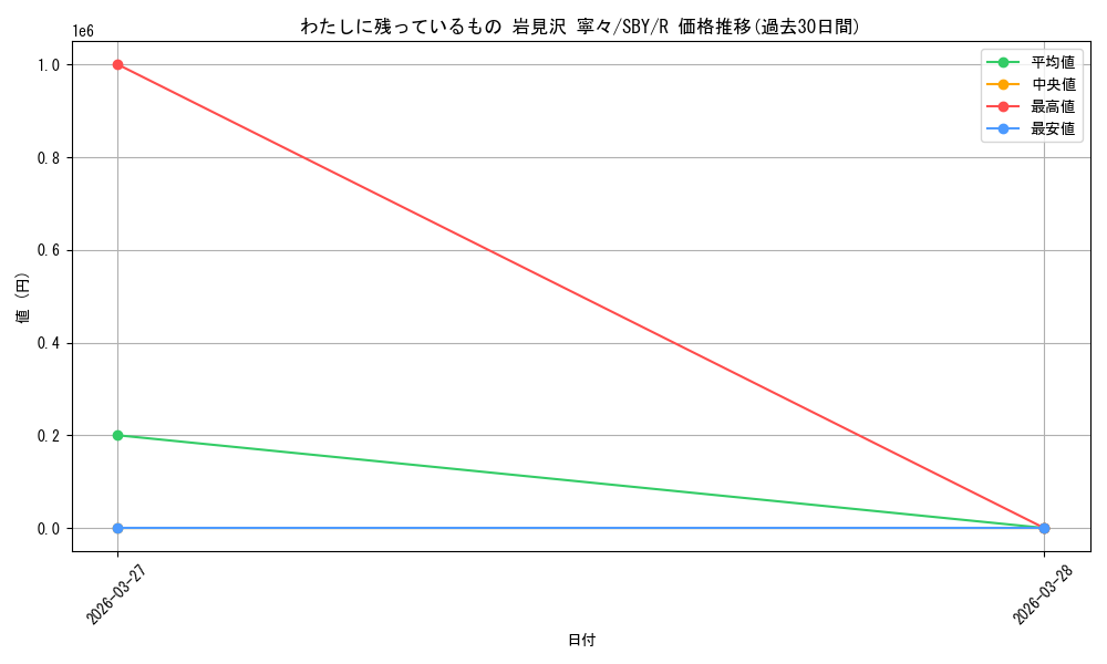 card_5257912_series_5343883_rarity_557285_graph