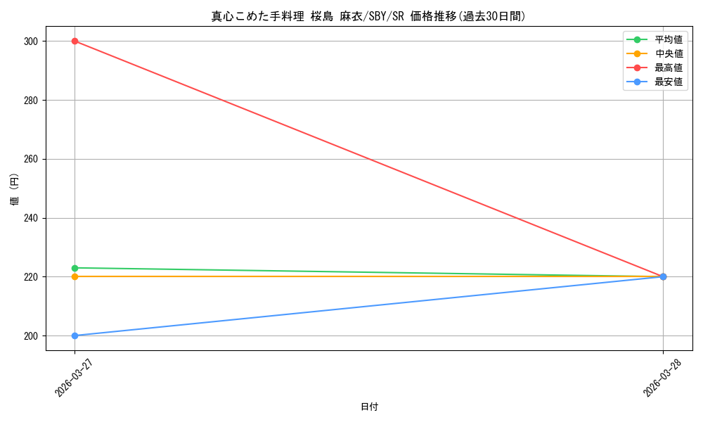 card_5257914_series_5343883_rarity_557104_graph
