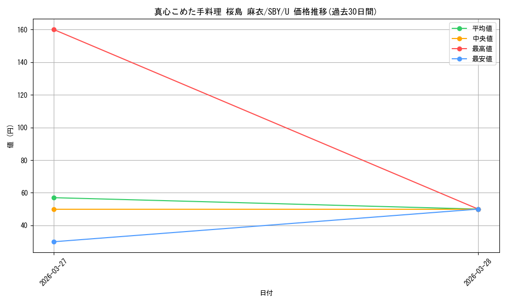 card_5257914_series_5343883_rarity_557246_graph