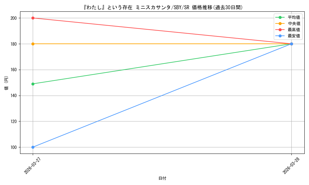 card_5257923_series_5343883_rarity_557104_graph