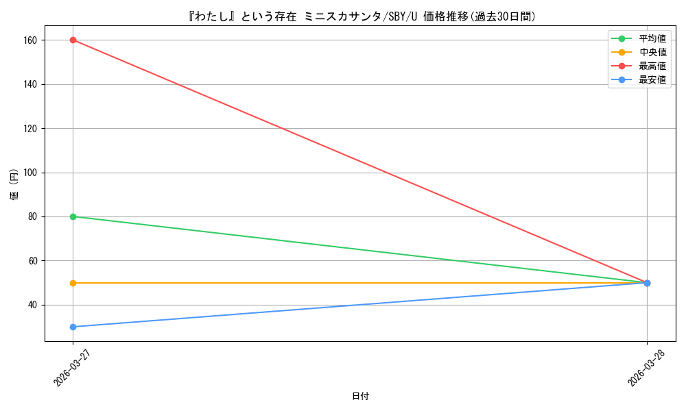 card_5257923_series_5343883_rarity_557246_graph
