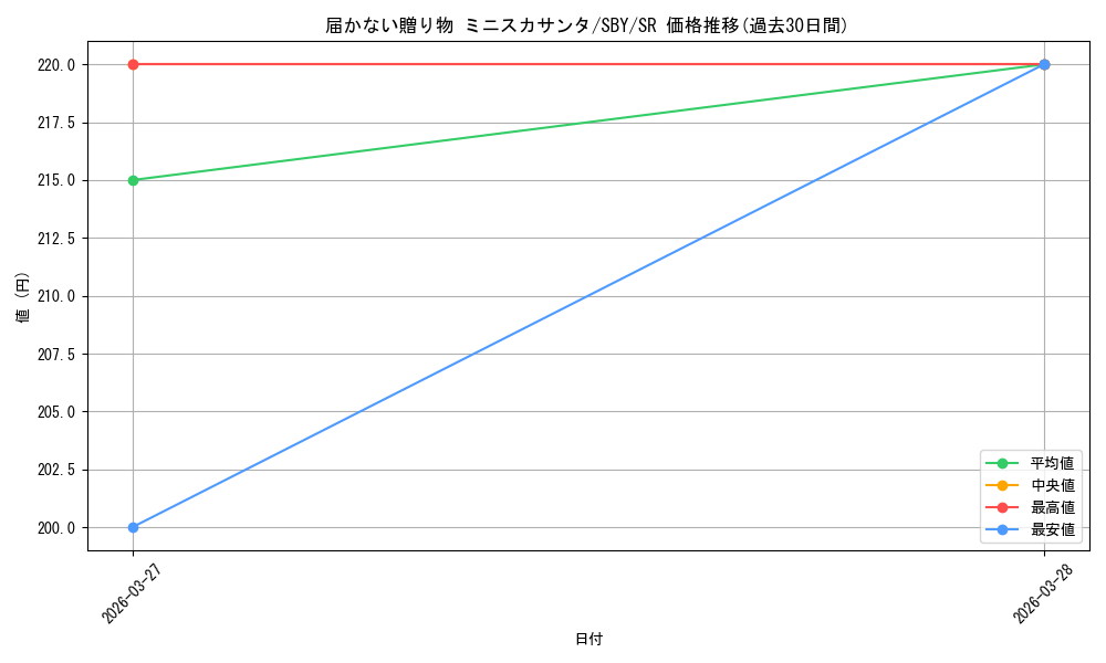 card_5257927_series_5343883_rarity_557104_graph