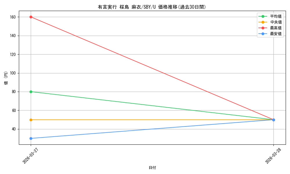 card_5257931_series_5343883_rarity_557246_graph