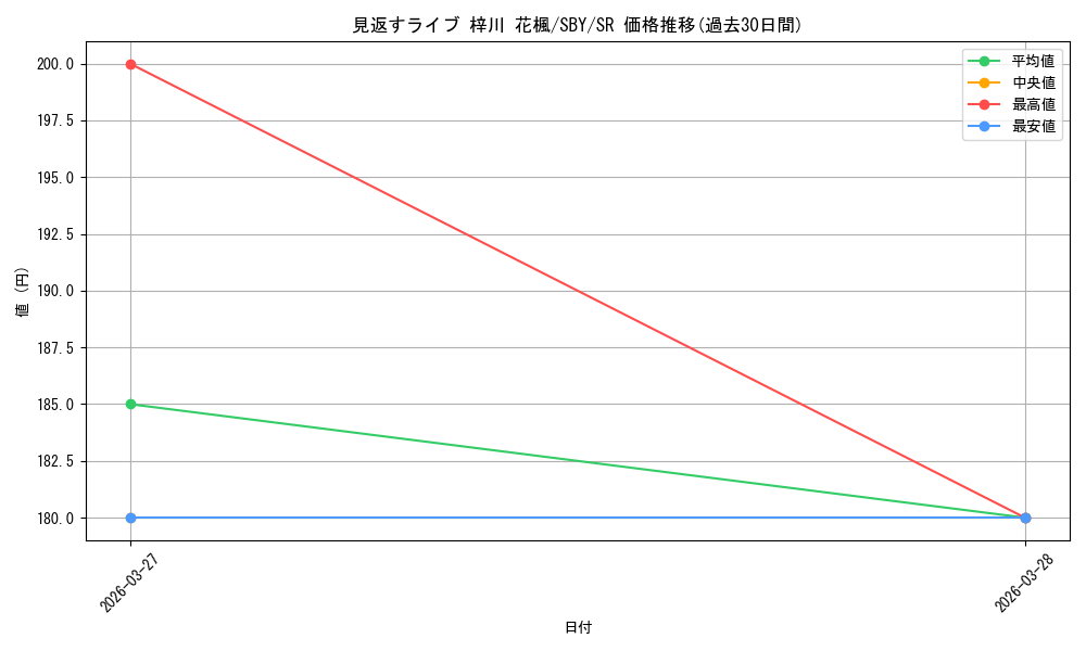 card_5257935_series_5343883_rarity_557104_graph