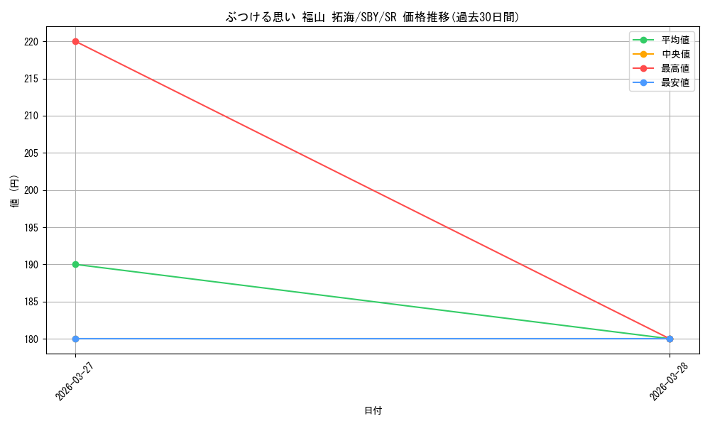 card_5257948_series_5343883_rarity_557104_graph