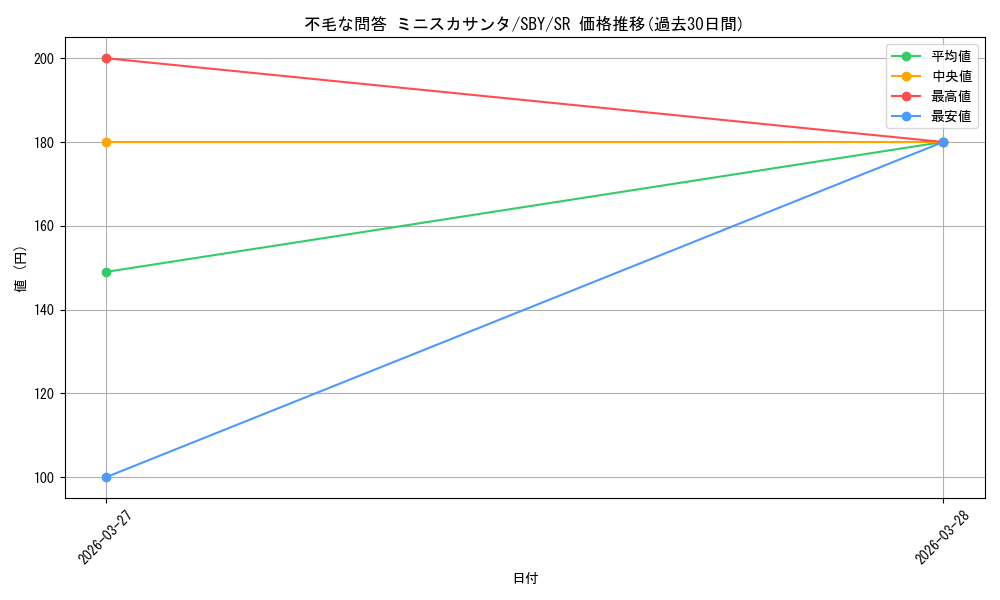 card_5257952_series_5343883_rarity_557104_graph