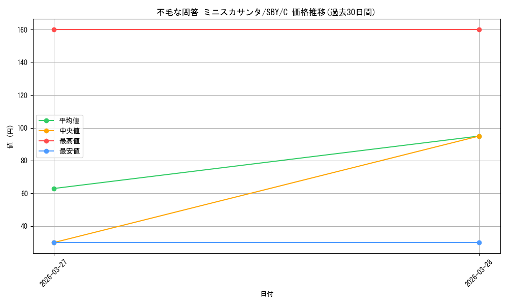 card_5257952_series_5343883_rarity_557243_graph