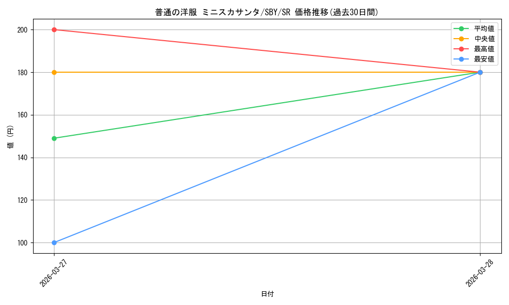 card_5257956_series_5343883_rarity_557104_graph