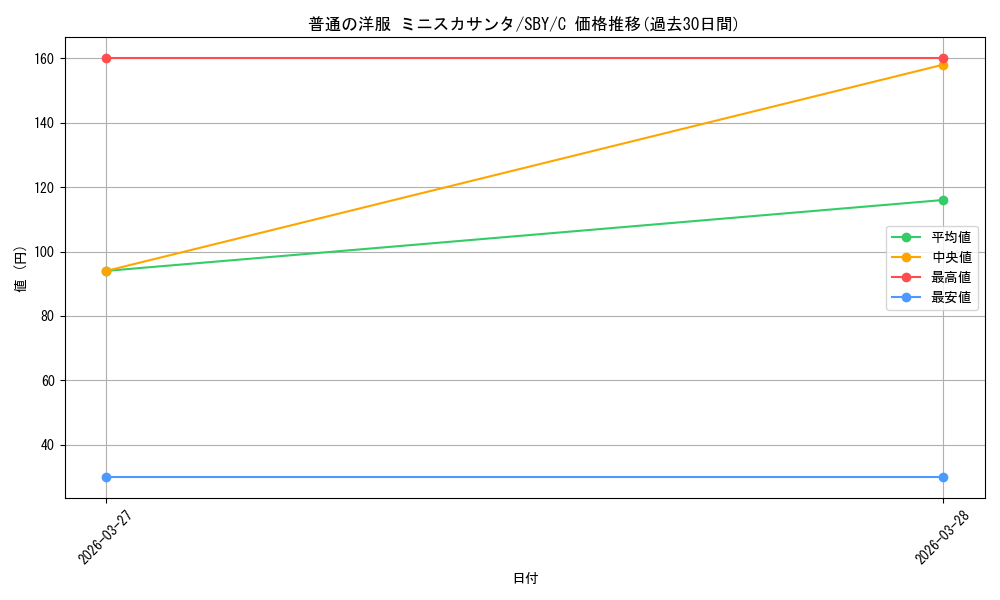 card_5257956_series_5343883_rarity_557243_graph