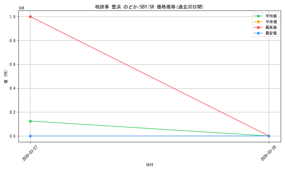 card_5257960_series_5343883_rarity_557104_graph