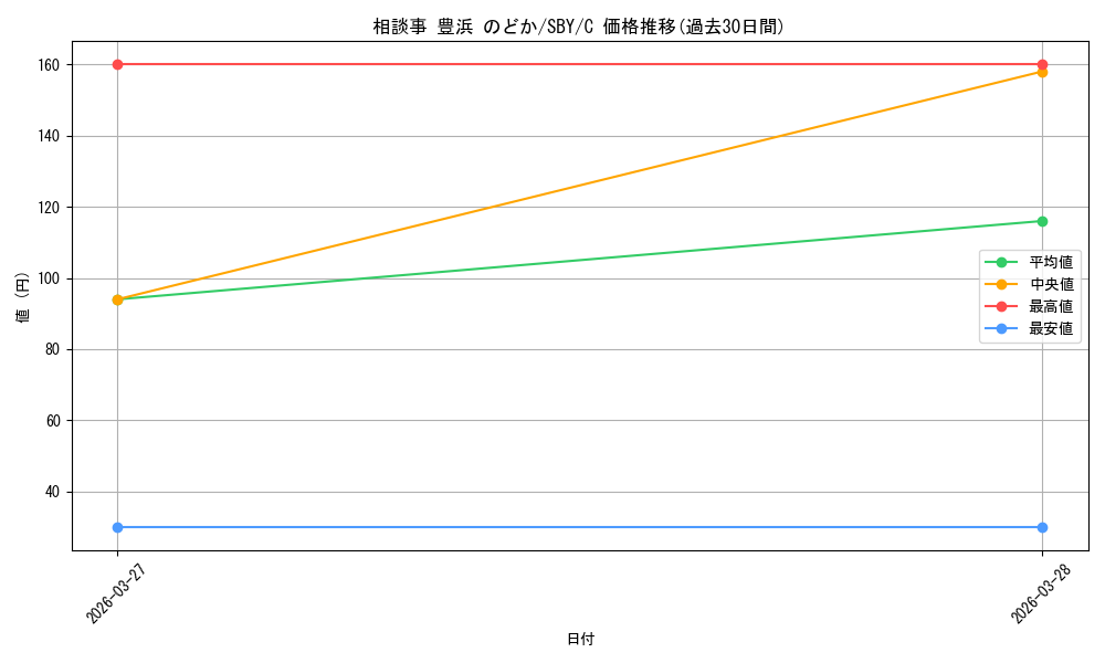 card_5257960_series_5343883_rarity_557243_graph