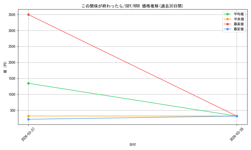 card_5257969_series_5343883_rarity_557086_graph