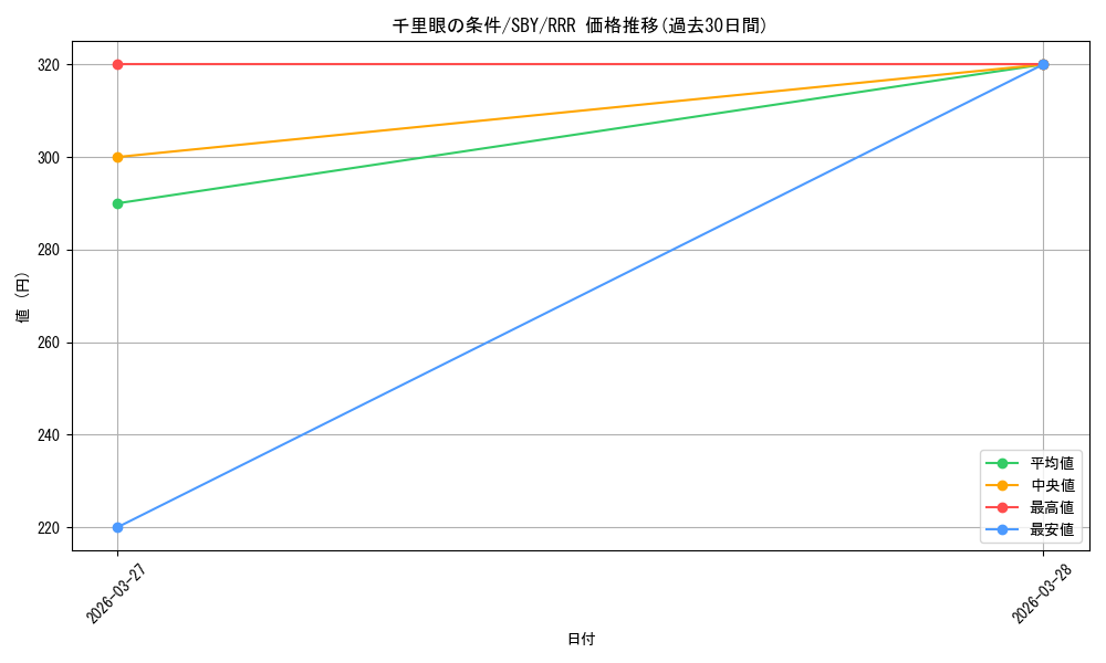 card_5257971_series_5343883_rarity_557086_graph