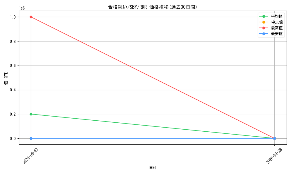 card_5257975_series_5343883_rarity_557086_graph