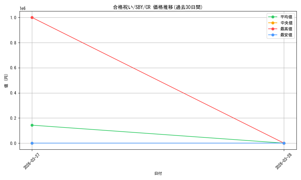 card_5257975_series_5343883_rarity_557250_graph