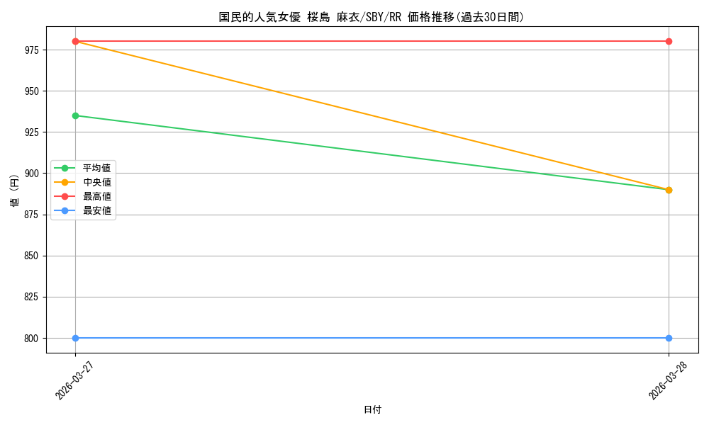 card_5257978_series_5343883_rarity_557275_graph
