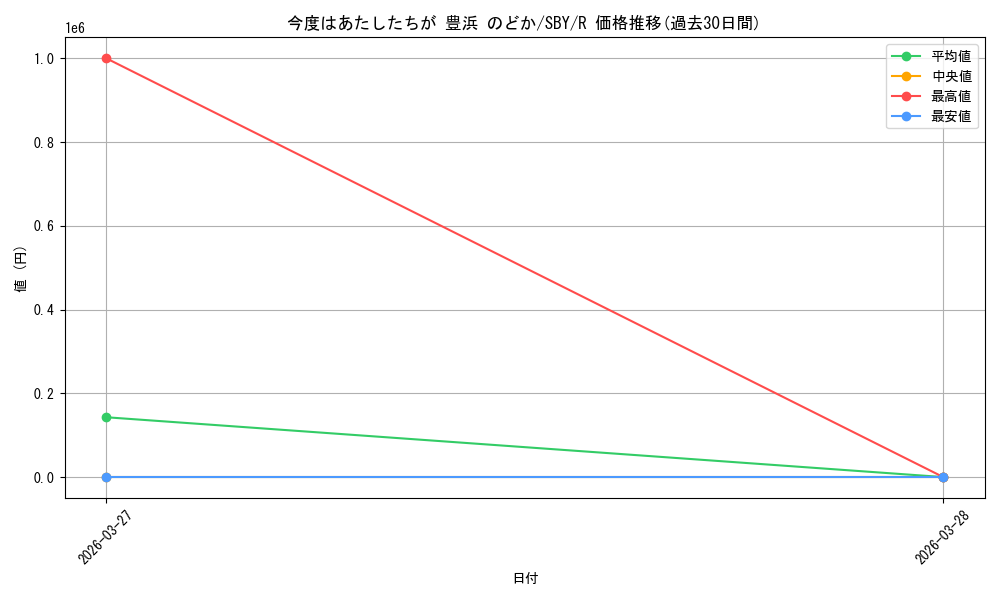 card_5257990_series_5343883_rarity_557285_graph