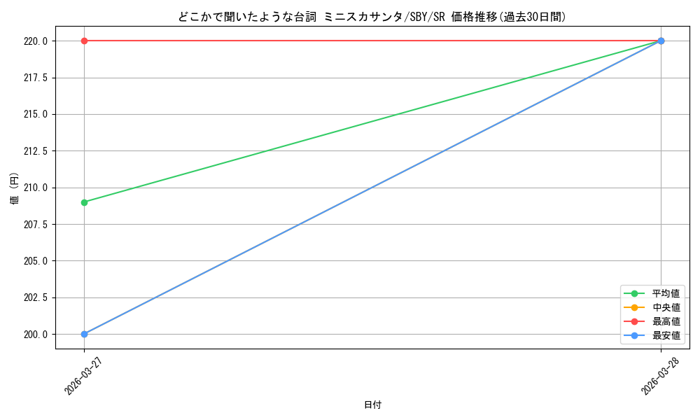 card_5257997_series_5343883_rarity_557104_graph