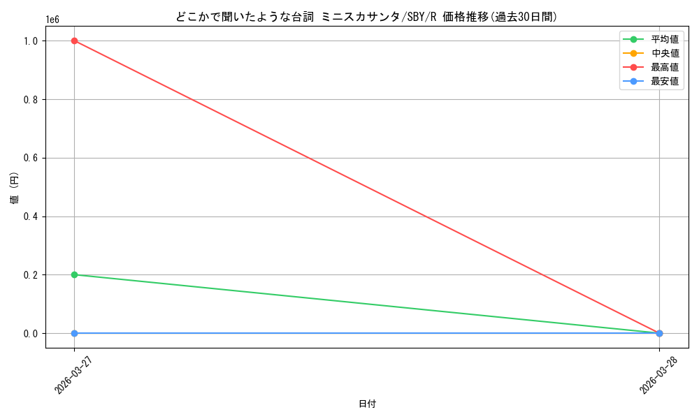 card_5257997_series_5343883_rarity_557285_graph