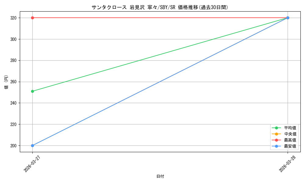 card_5258004_series_5343883_rarity_557104_graph