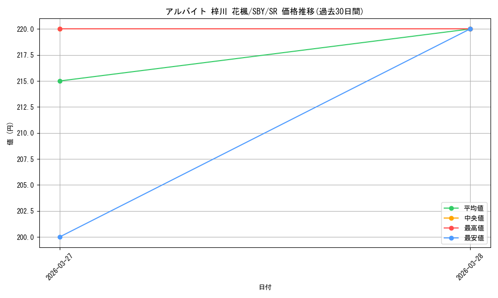 card_5258009_series_5343883_rarity_557104_graph